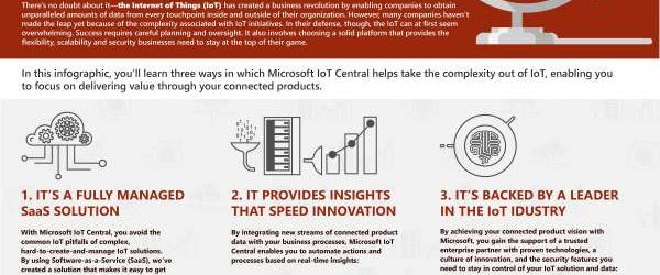 AzureIoT_Infographic_Week7_v1_thumb.jpg