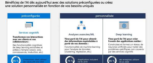 SMBfr_FRAnalytics_AI2TypesofAIInfog_thumb.jpg