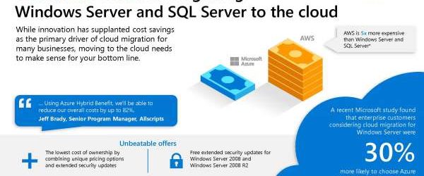 Win_SQL_on_Azure_Infographic_Reduce_20Costs_thumb.jpg